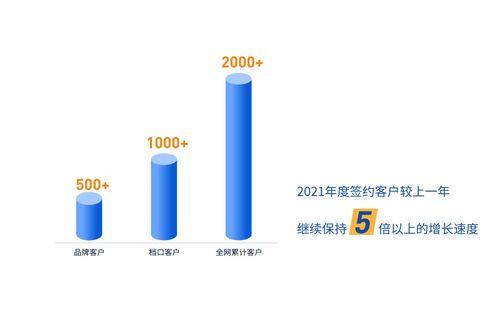 电商营销素材自动化制作与分发SAAS工具易尚货 年发布商品400万款